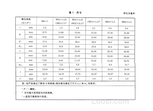 GB/T 6177.2-2016 2型六角法兰面螺母 细牙